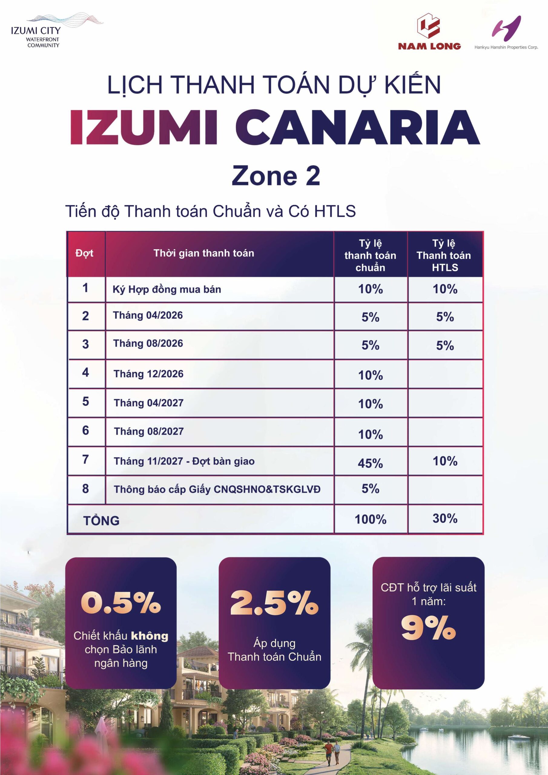 CSBH CANARIA 2 3 hinh anh 0 scaled 1