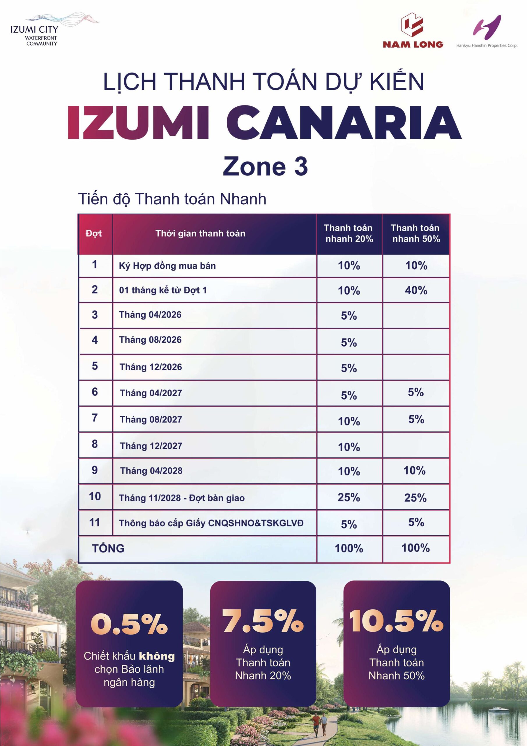 CSBH CANARIA 2 3 hinh anh 3 scaled 1