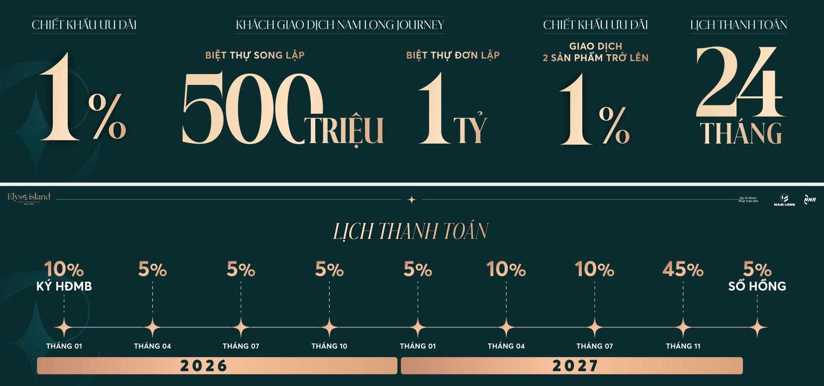 Thanh toan va Uu dai Elyse Island Dai Phuoc